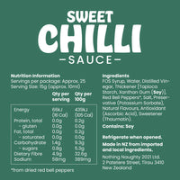 Nothing Naughty Low-Carb Sauces