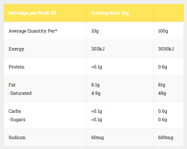 Organic Times Butter