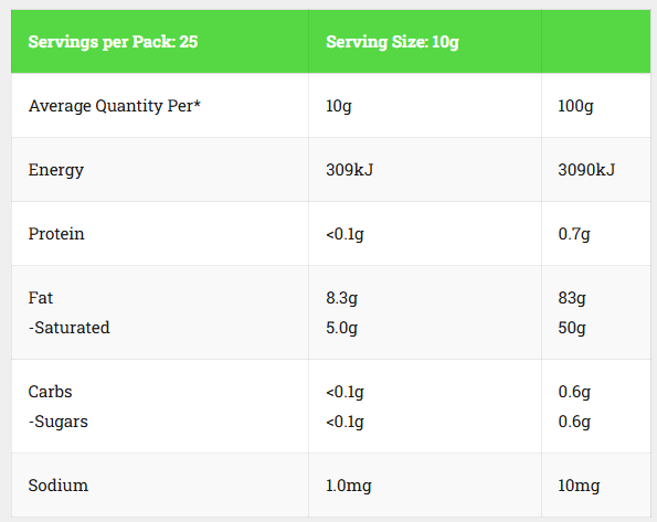 Organic Times Butter