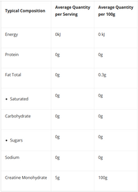 Nothing Naughty Creatine Monohydrate Supplement